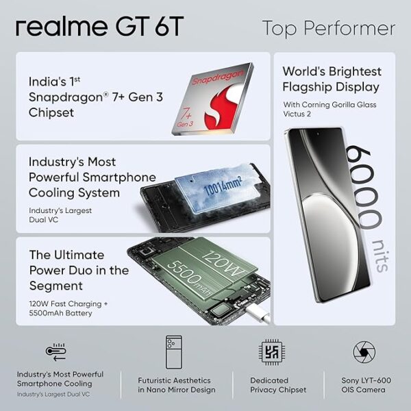 Realme GT 6T 5G (Fluid Silver, 128 GB) (8 GB RAM)